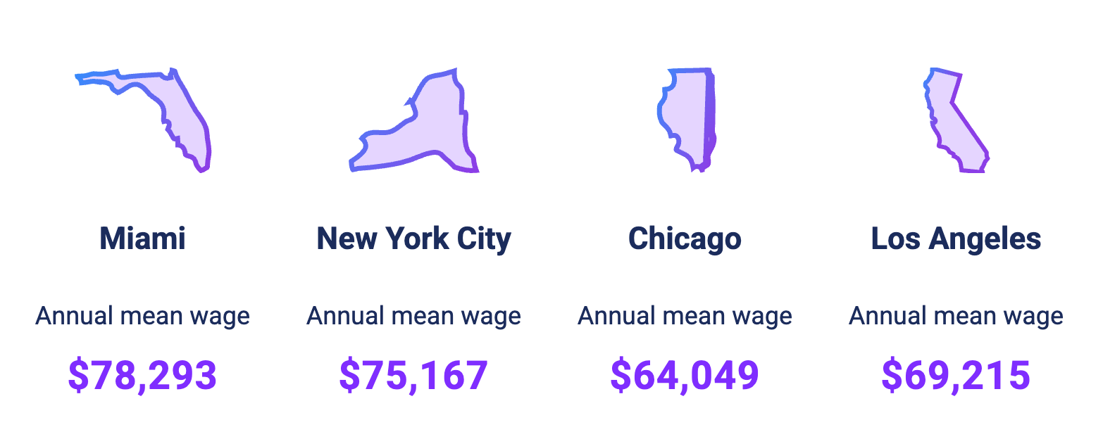 High-Paying Cities for Event Managers